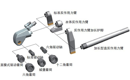 驅(qū)動式液壓扳手